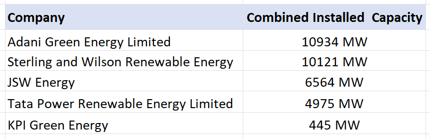 Best Renewable energy stocks
