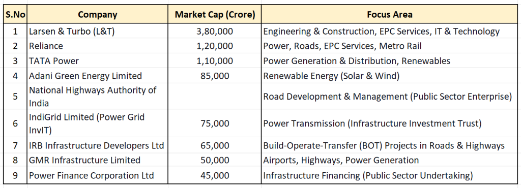 Infrastructure stocks India 2024
