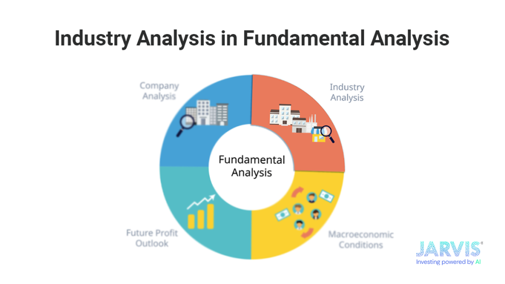 Industry Analysis in Fundamental Analysis