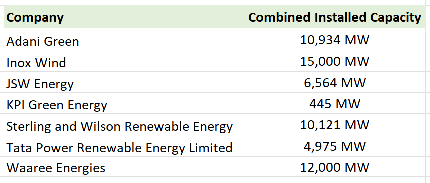 Top Renewable Energy Stocks in India 2024