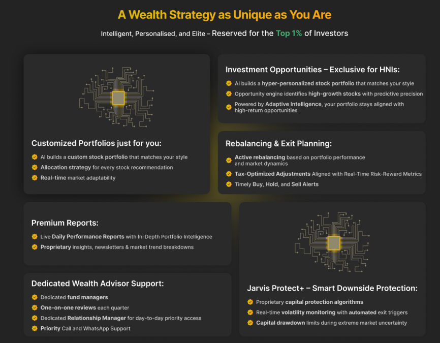 Wealth Management for HNIs and Ultra HNIs - Invest in the indian stock market today.