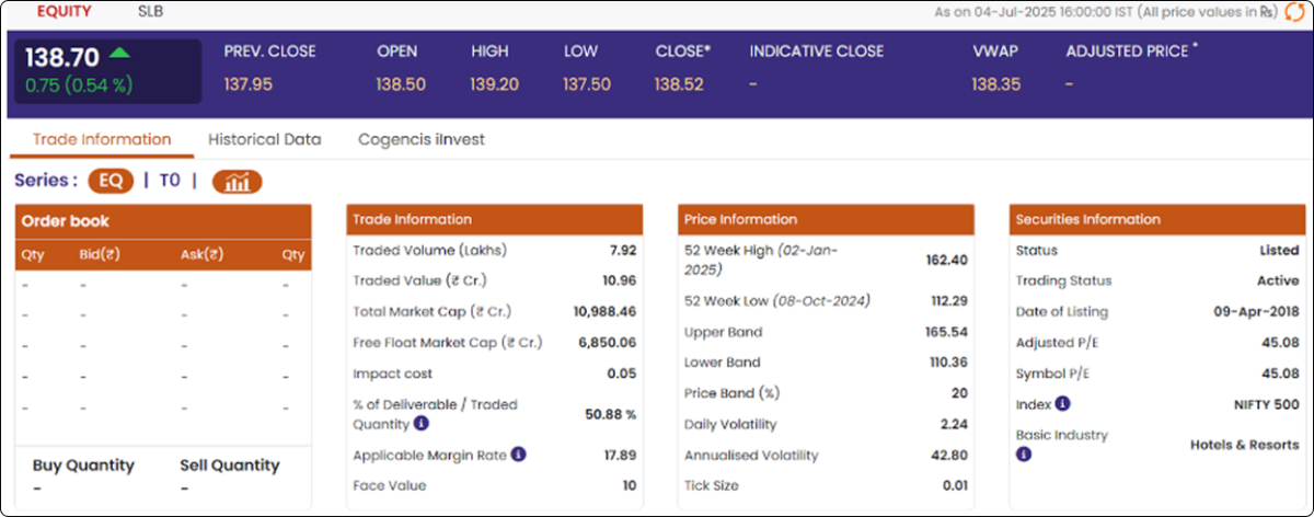 Lemon Hotels- Top Monsoon Stocks in 2025 (July)