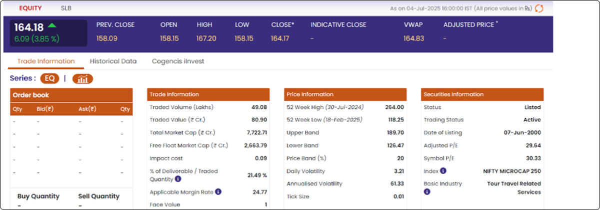 Thomas Cook (India) - Top Monsoon Stocks in 2025 (July)