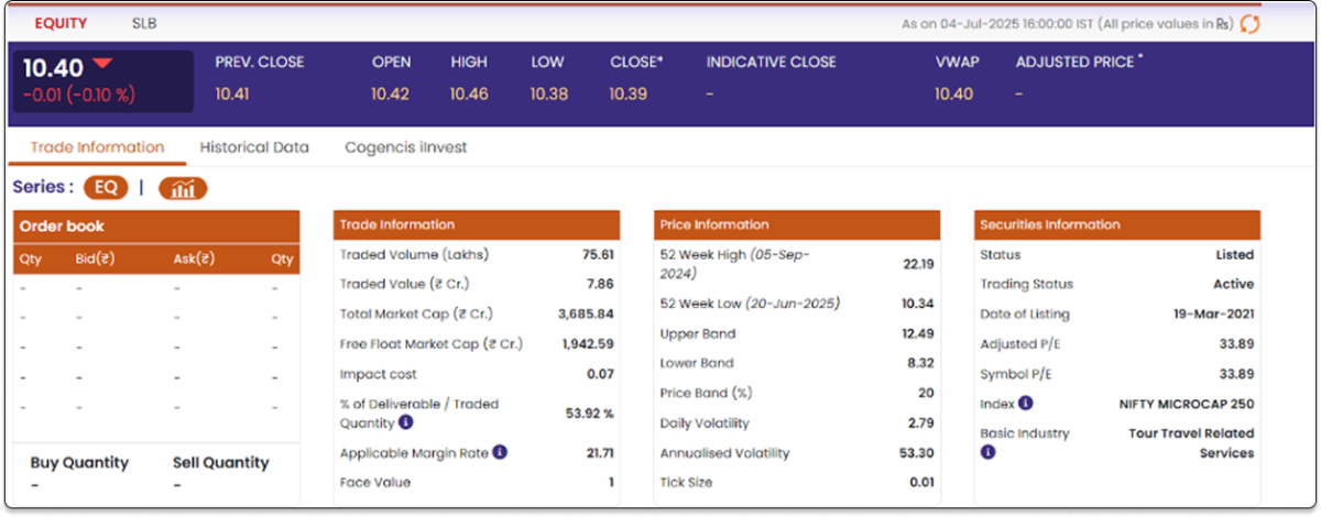 EaseMyTrip - Top Monsoon Stocks in 2025 (July)