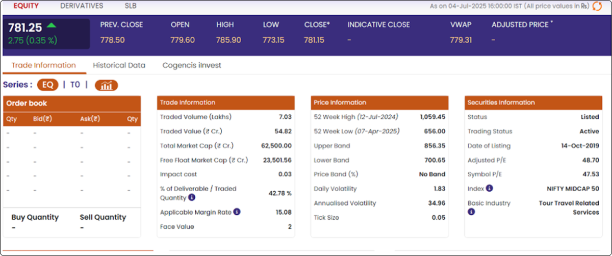 IRCTC - Top Monsoon Stocks in 2025 (July)