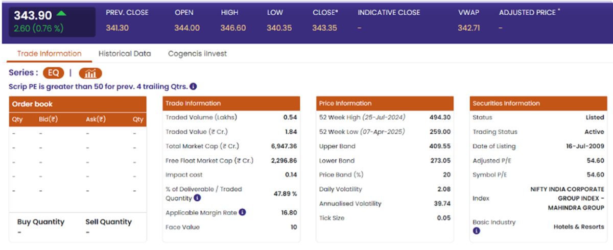 Mahindra Holidays - Top Monsoon Stocks in 2025 (July)