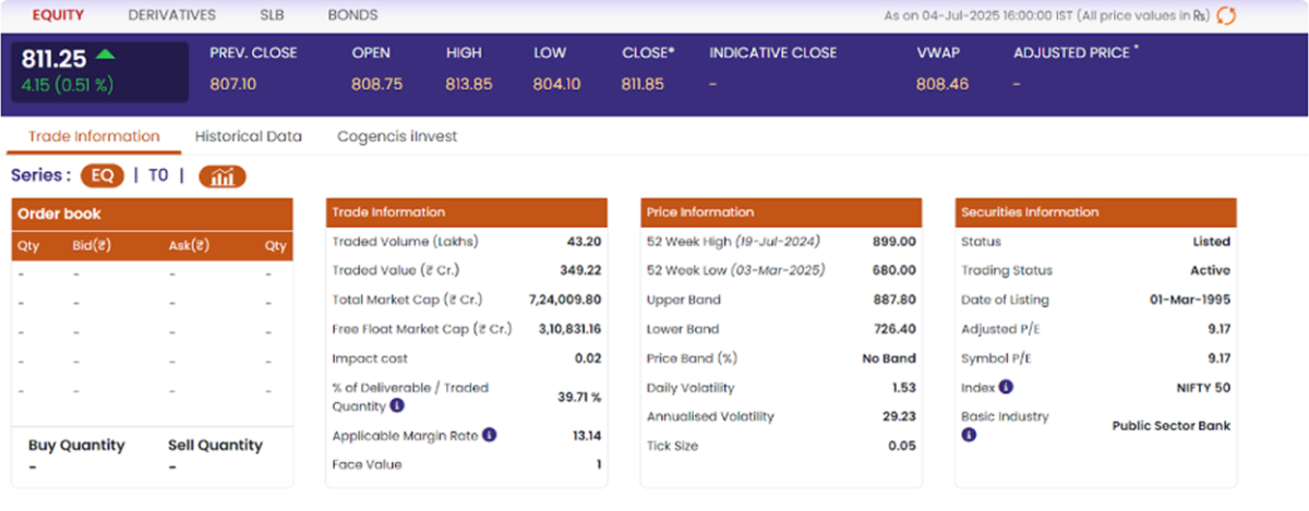 State Bank of India - Top Monsoon Stocks in 2025 (July)
