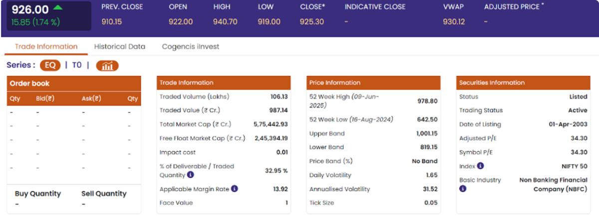 Bajaj Finance - Stocks to invest in July 2025