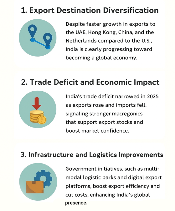 Export Stocks trends and strategic risks