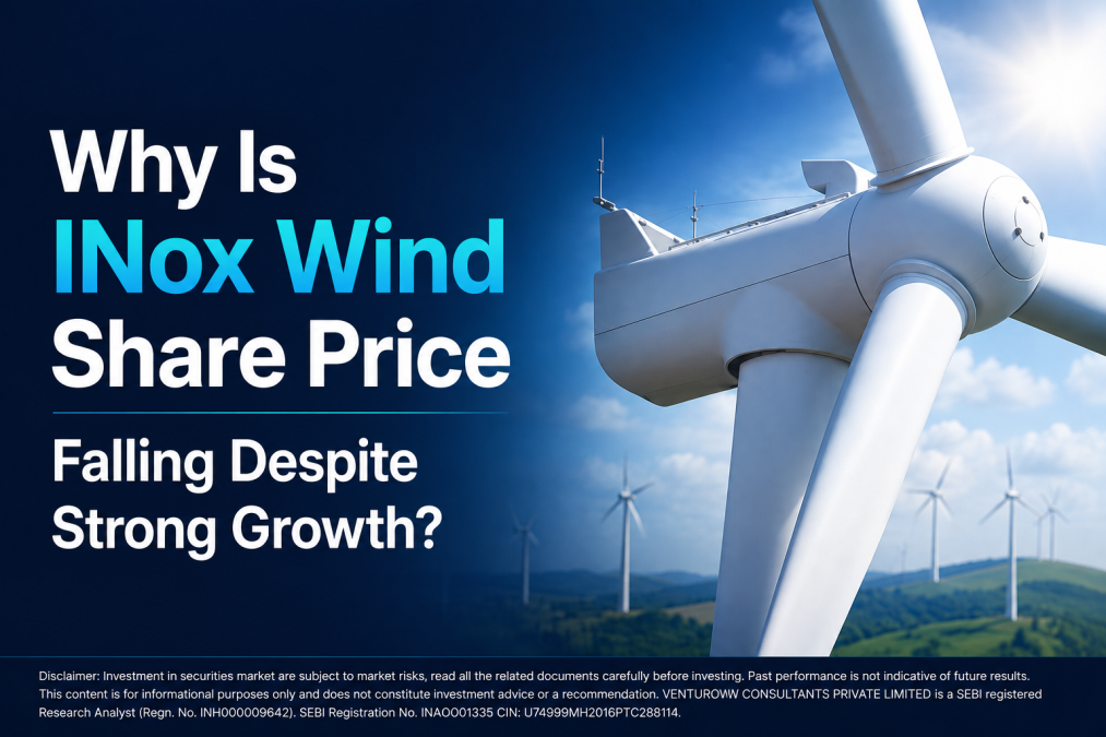 Inox wind share price